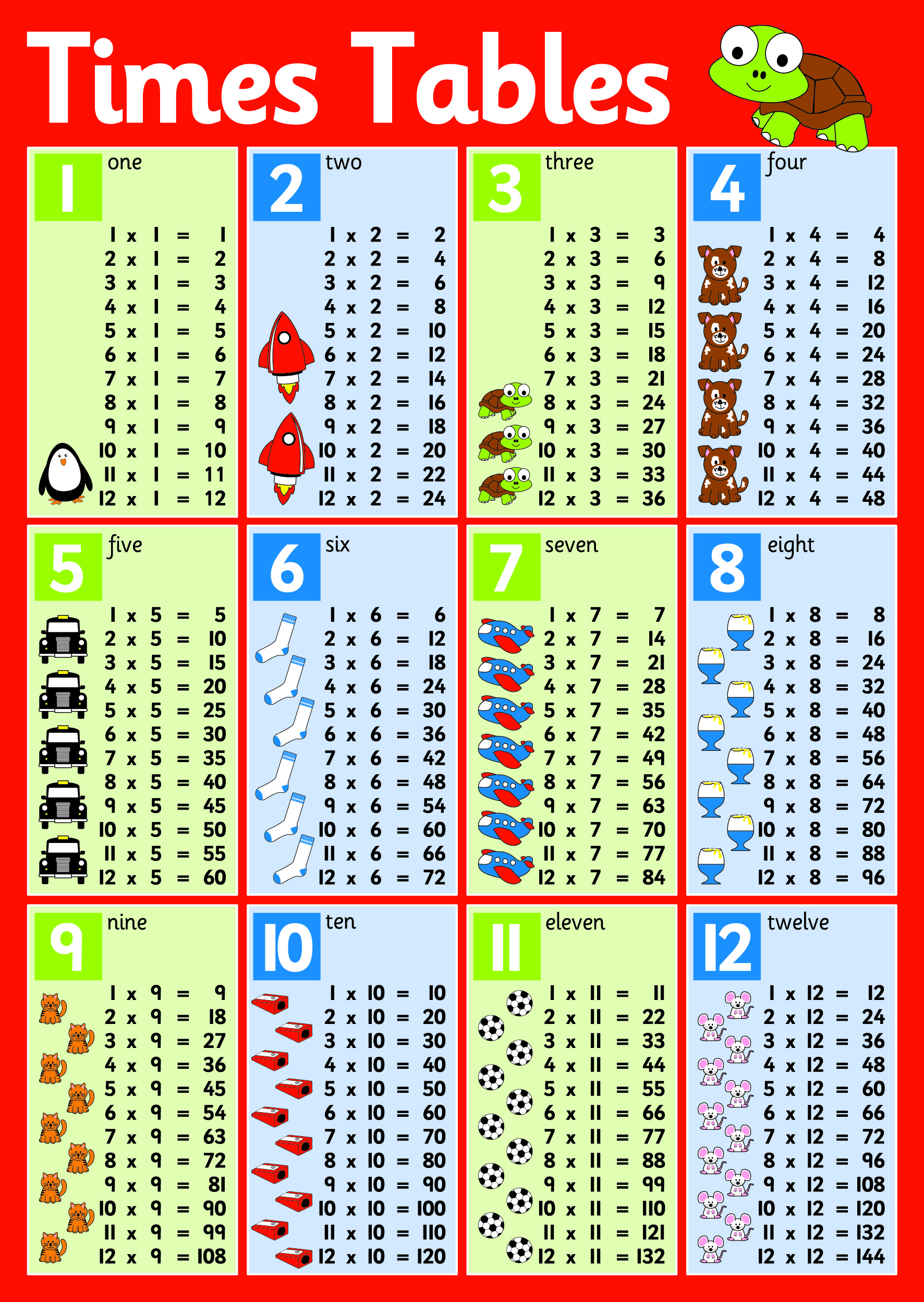 Times Table 112 Poster Inspirational Group