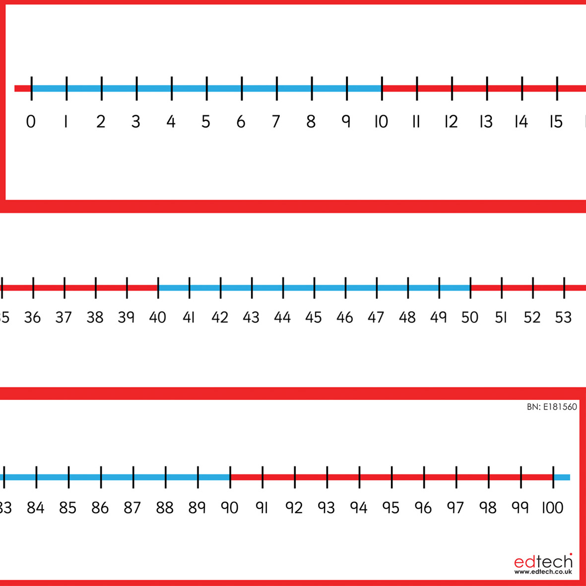 Giant 0 100 Number Line Inspirational Group