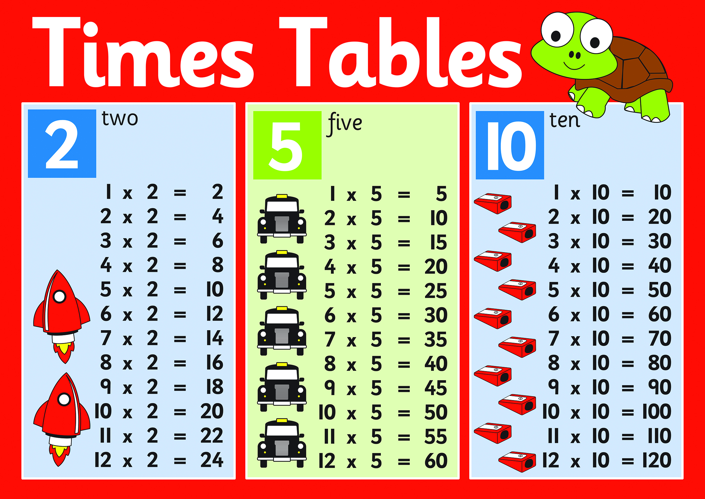 2-5-10-times-table-poster-inspirational-group