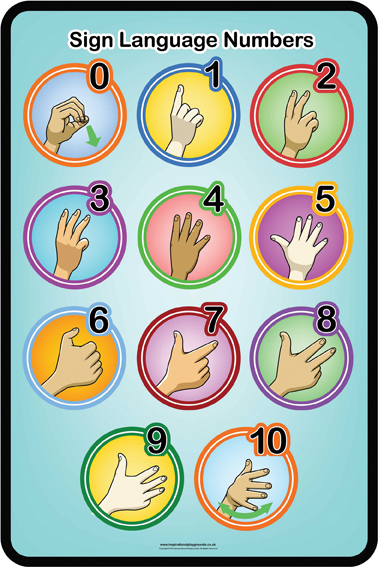 symbol numbers in different languages