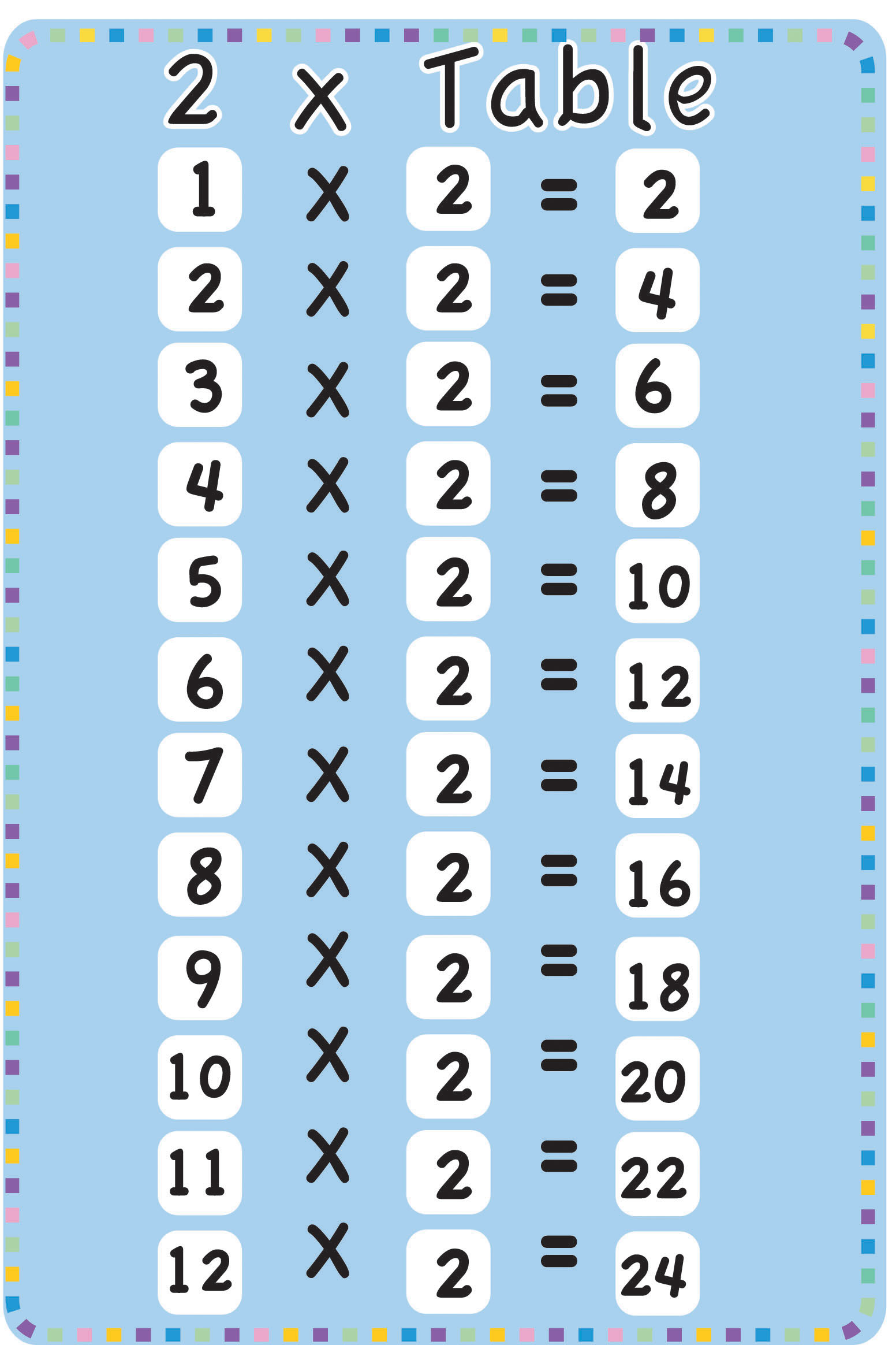 2 x tables chart