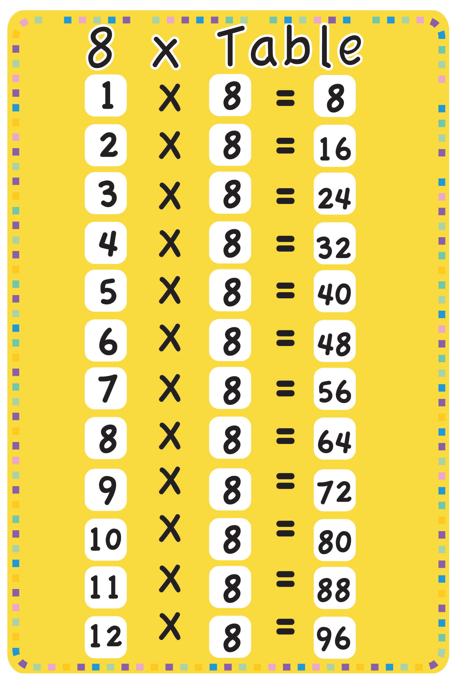 multiplication 8 chart