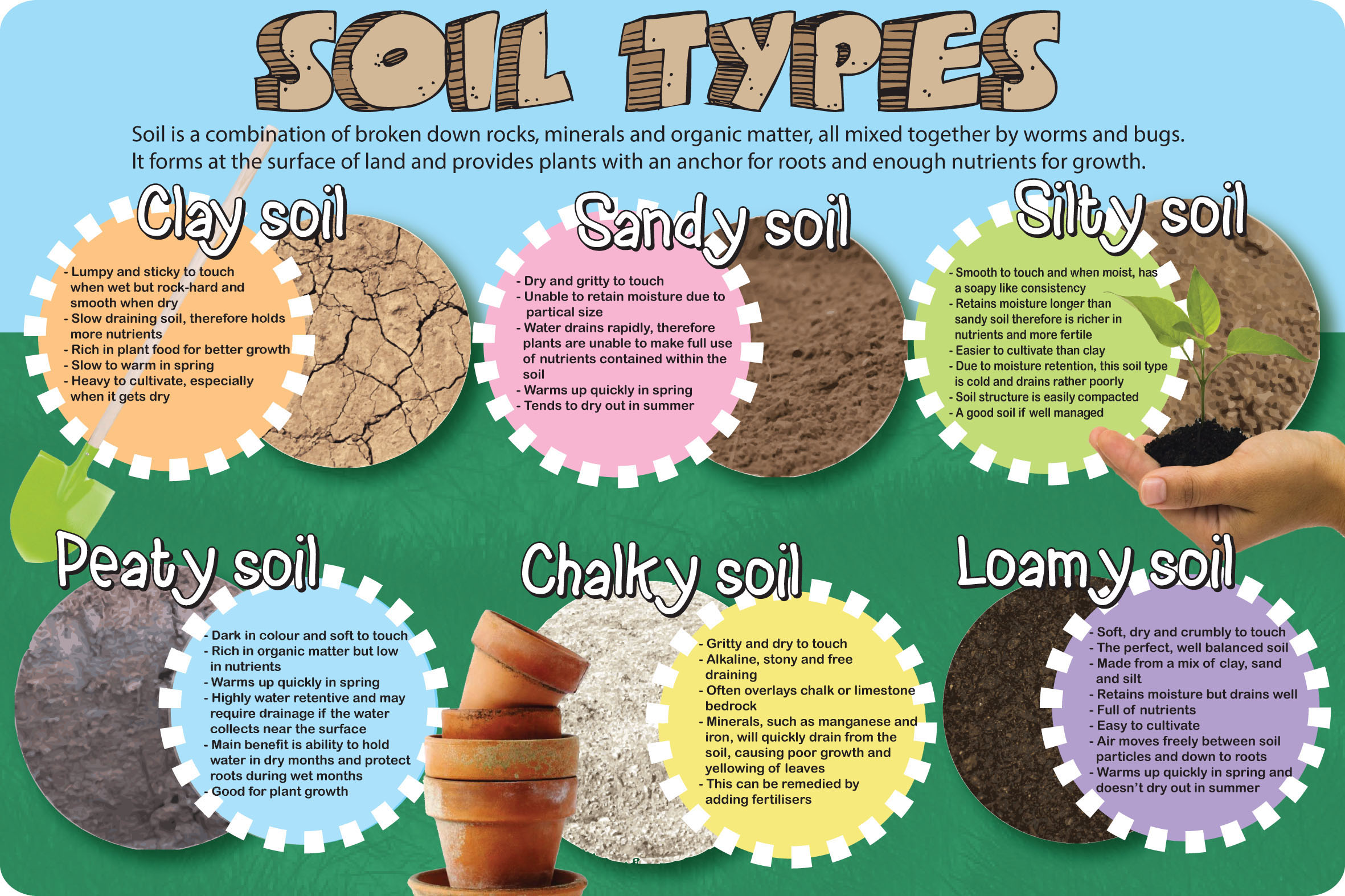 Soil Types | Inspirational Group